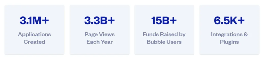 Bubble Showcase numbers